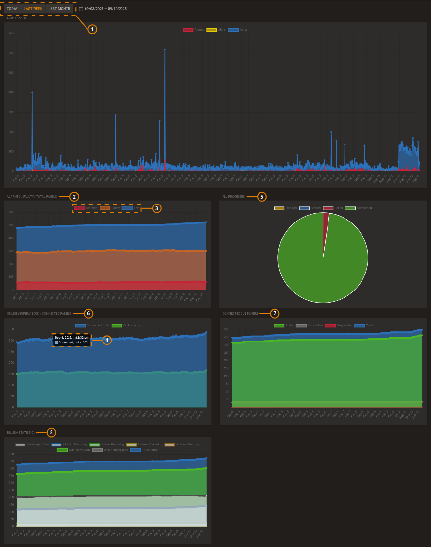 Navigating the Dashboard page (dark)