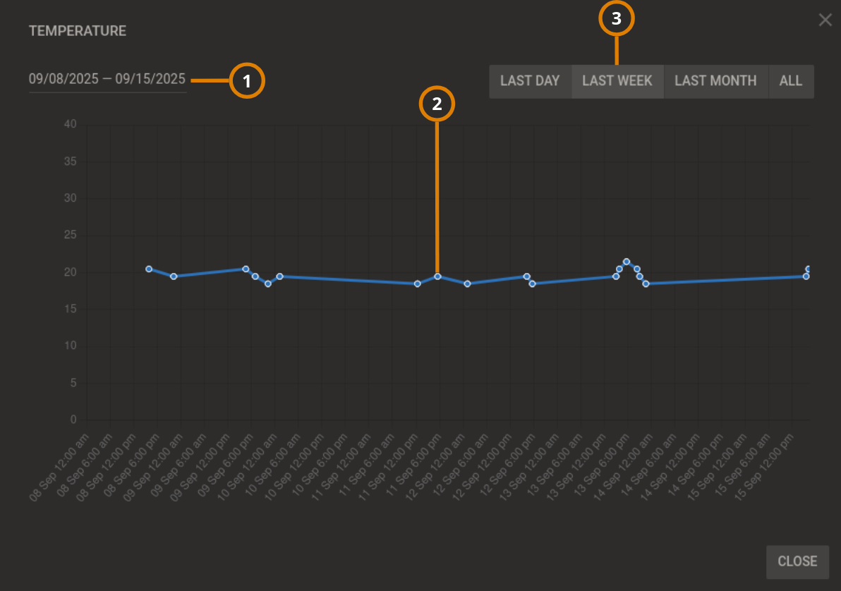 Navigating the METEO tab (dark)