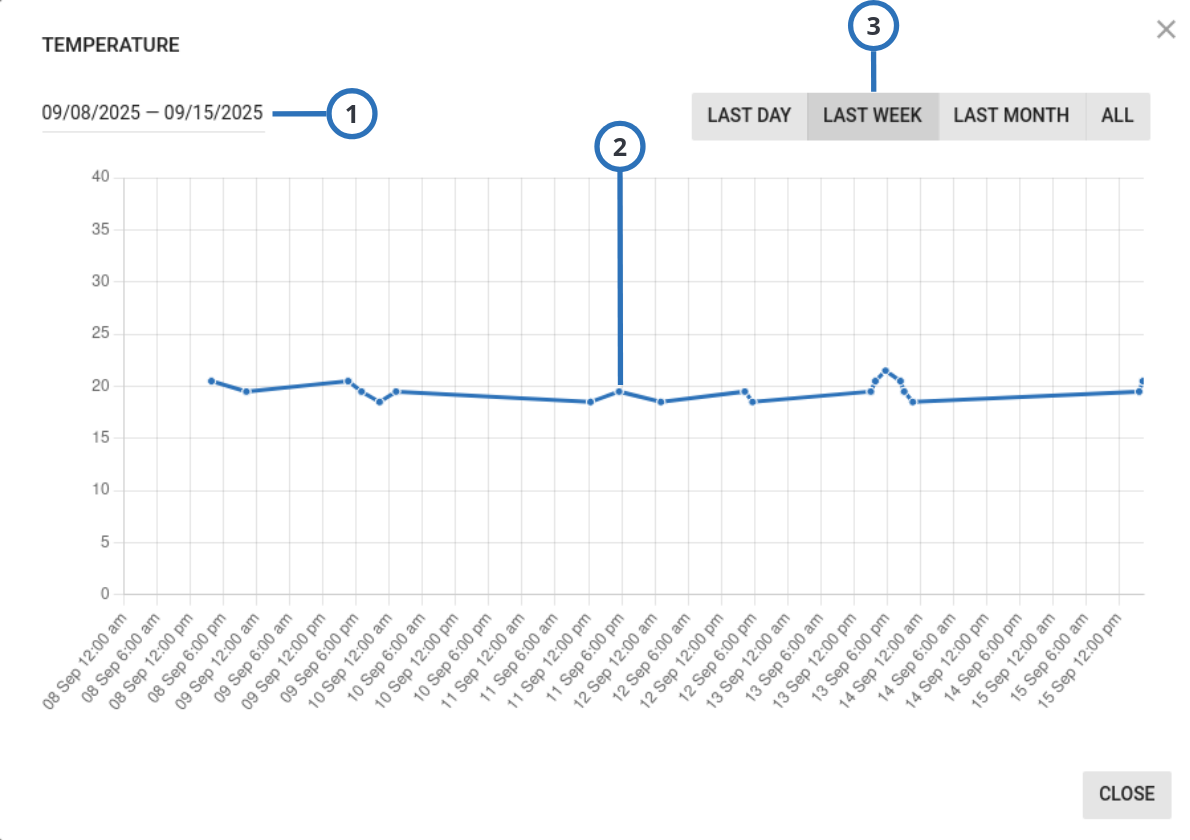 Navigating the METEO tab (light)