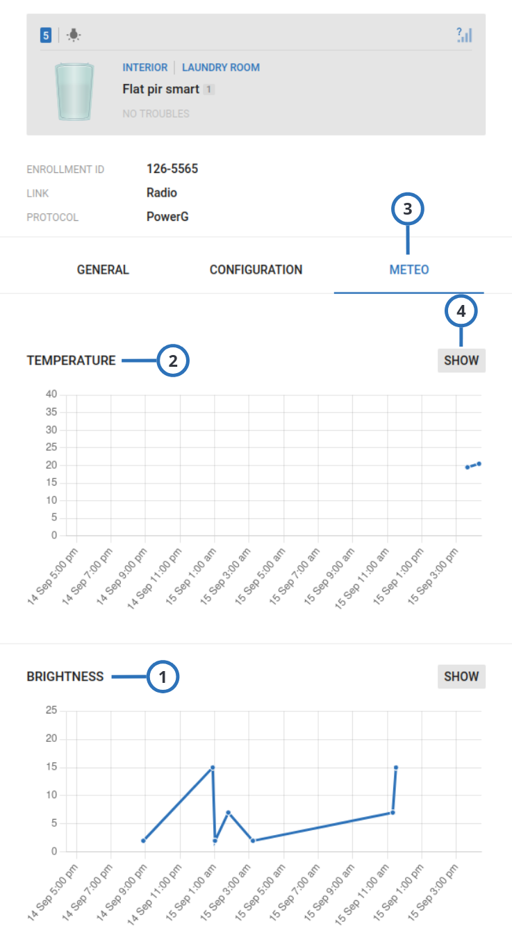 Navigating the METEO tab (light)