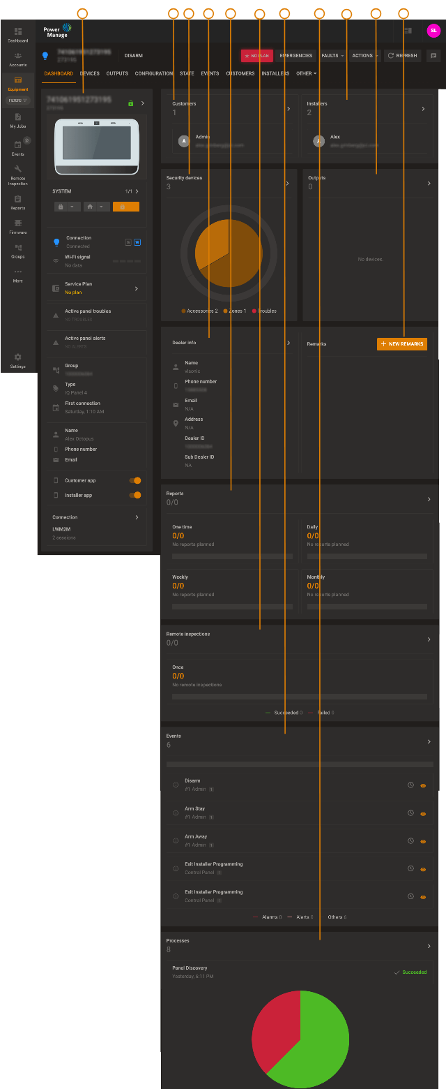 Panel dashboard (dark)